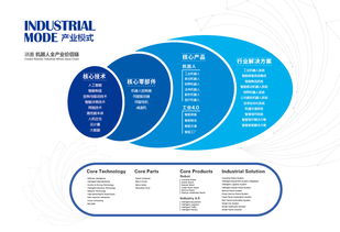新松机器人 数字化工厂引领智能制造与文化创意融合新趋势