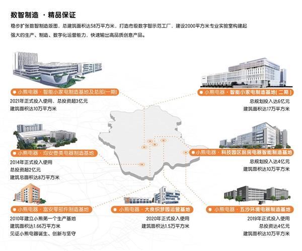 小熊电器加“数”前行 以数智力量突围同质化竞争，开启数字文化创意新篇章
